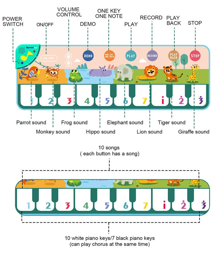 Piane Music Mat Tapete Musical 110x36cm Animais Crianças Infantil
